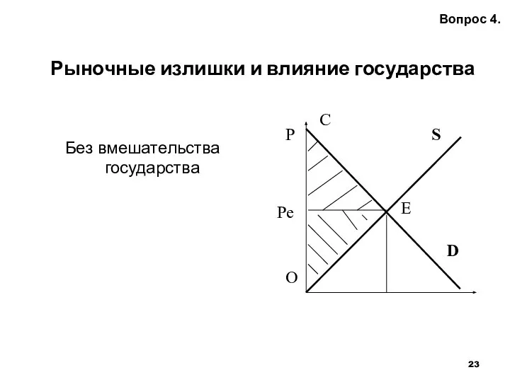 Рыночные излишки и влияние государства Вопрос 4. Без вмешательства государства