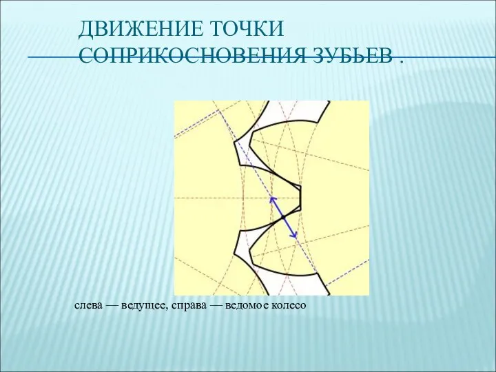 ДВИЖЕНИЕ ТОЧКИ СОПРИКОСНОВЕНИЯ ЗУБЬЕВ . слева — ведущее, справа — ведомое колесо