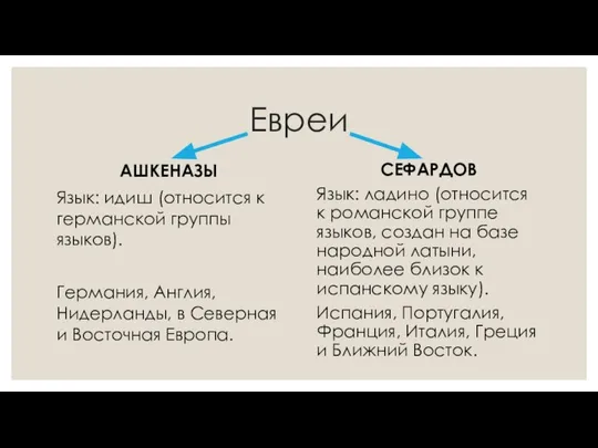 Евреи АШКЕНАЗЫ Язык: идиш (относится к германской группы языков). Германия, Англия,