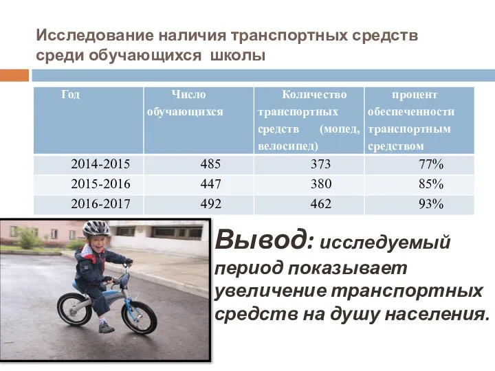 Исследование наличия транспортных средств среди обучающихся школы Вывод: исследуемый период показывает