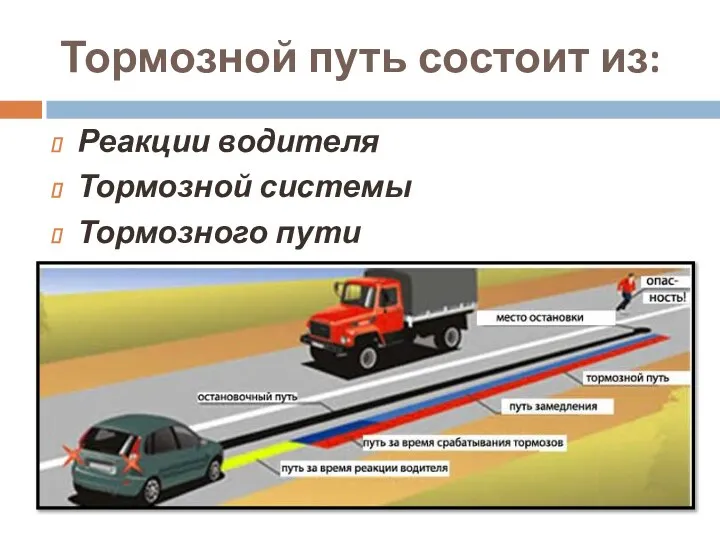 Тормозной путь состоит из: Реакции водителя Тормозной системы Тормозного пути