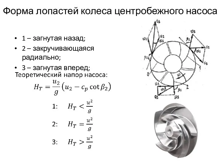 Форма лопастей колеса центробежного насоса 1 – загнутая назад; 2 –