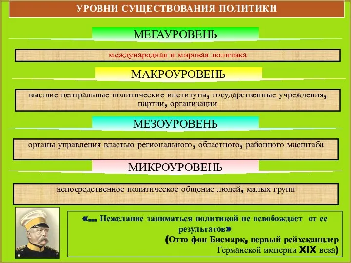 международная и мировая политика МЕГАУРОВЕНЬ высшие центральные политические институты, государственные учреждения,