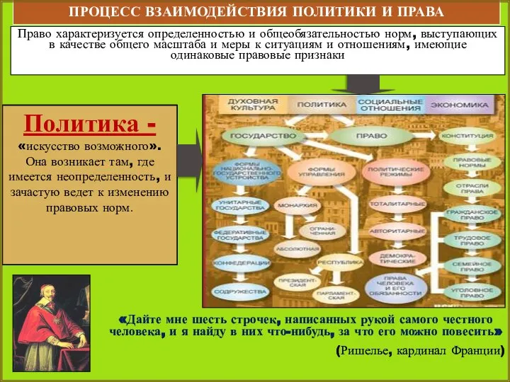 ПРОЦЕСС ВЗАИМОДЕЙСТВИЯ ПОЛИТИКИ И ПРАВА Право характеризуется определенностью и общеобязательностью норм,