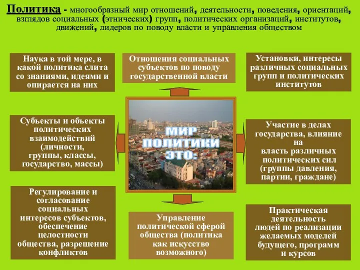 Политика - многообразный мир отношений, деятельности, поведения, ориентаций, взглядов социальных (этнических)