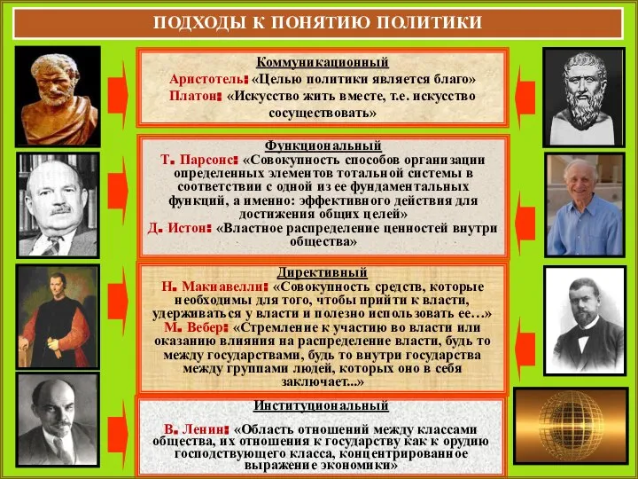 Коммуникационный Аристотель: «Целью политики является благо» Платон: «Искусство жить вместе, т.е.