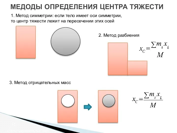 МЕДОДЫ ОПРЕДЕЛЕНИЯ ЦЕНТРА ТЯЖЕСТИ Центр параллельных сил 1. Метод симметрии: если