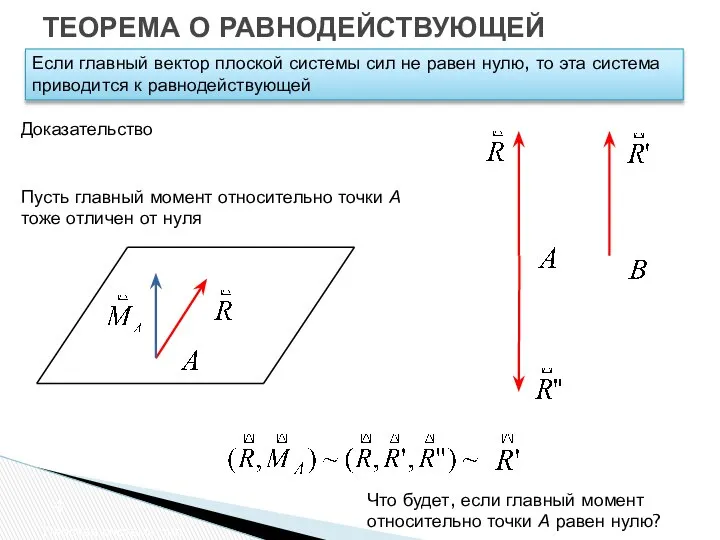 ТЕОРЕМА О РАВНОДЕЙСТВУЮЩЕЙ Плоская система сил Если главный вектор плоской системы