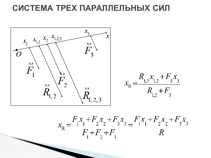 СИСТЕМА ТРЕХ ПАРАЛЛЕЛЬНЫХ СИЛ Центр параллельных сил