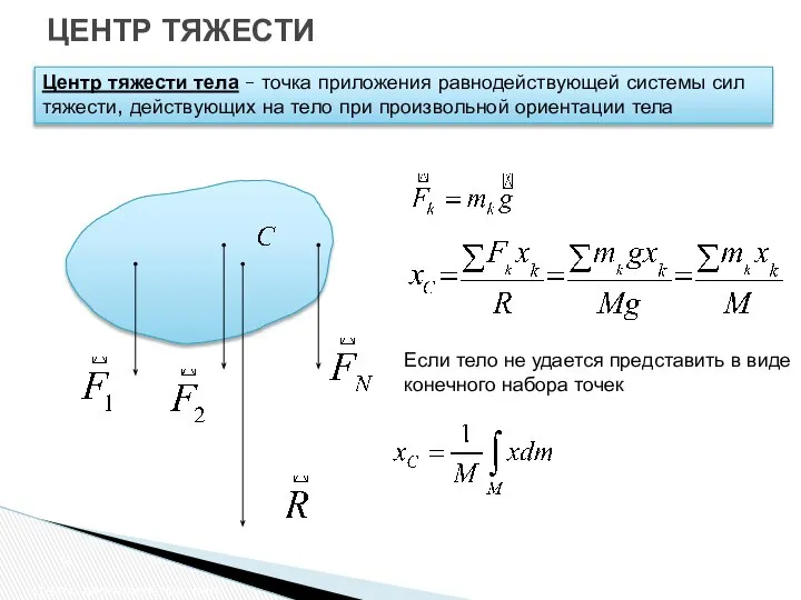 ЦЕНТР ТЯЖЕСТИ Центр параллельных сил Центр тяжести тела – точка приложения