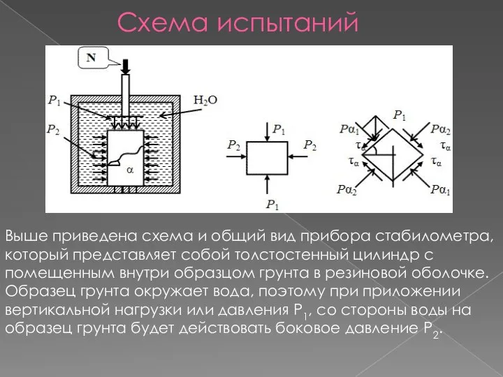 Схема испытаний Выше приведена схема и общий вид прибора стабилометра, который