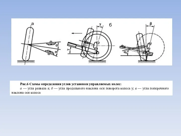 Рис.6 Схемы определения углов установки управляемых колес: а — угла развала