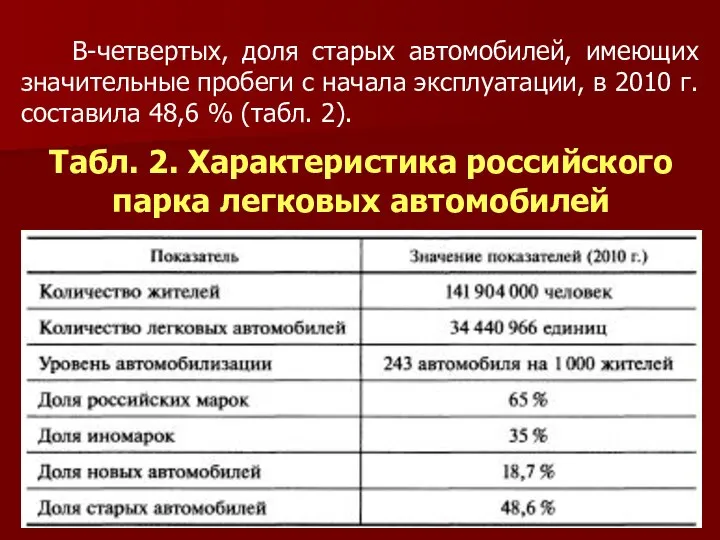 В-четвертых, доля старых автомобилей, имеющих значительные пробеги с начала эксплуатации, в