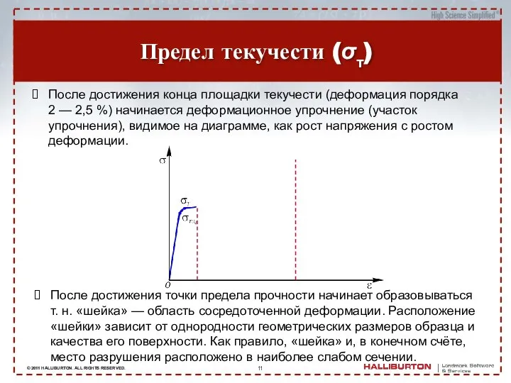 Предел текучести (σт) После достижения конца площадки текучести (деформация порядка 2