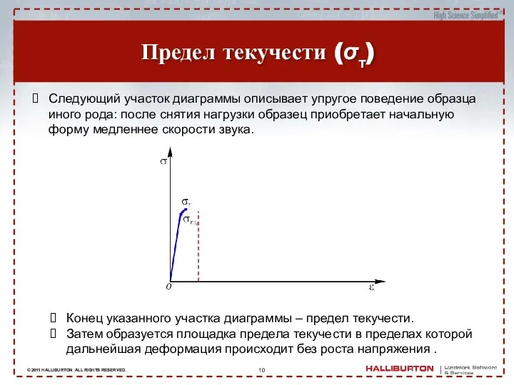 Предел текучести (σт) Следующий участок диаграммы описывает упругое поведение образца иного