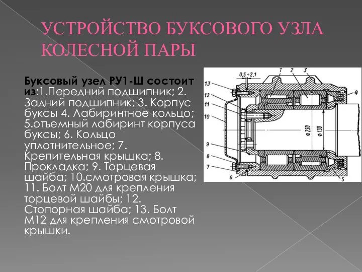 УСТРОЙСТВО БУКСОВОГО УЗЛА КОЛЕСНОЙ ПАРЫ Буксовый узел РУ1-Ш состоит из:1.Передний подшипник;