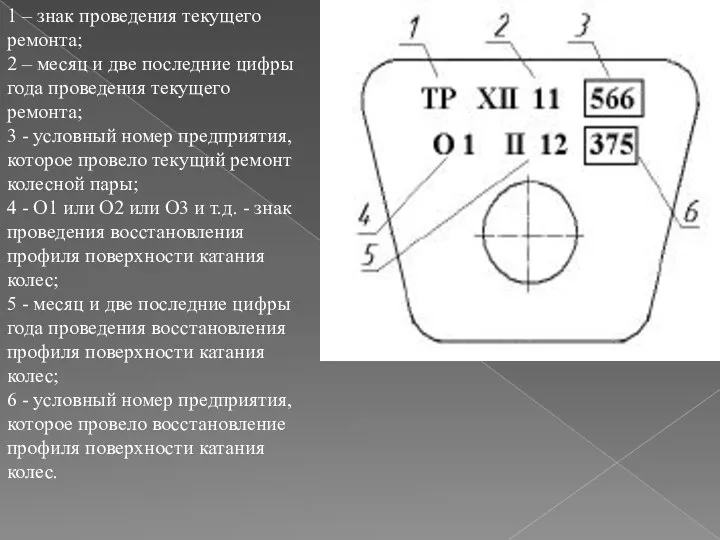 1 – знак проведения текущего ремонта; 2 – месяц и две