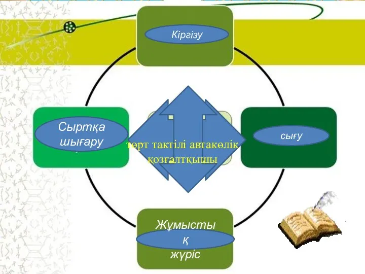 Кіргізу сығу Сыртқа шығару Жұмыстық жүріс ББББ төрт тактілі автакөлік қозғалтқышы