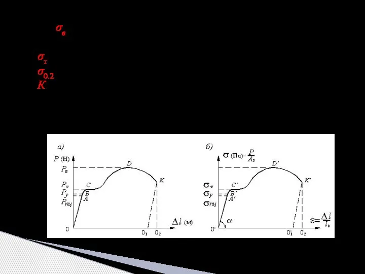 где: σв – предел прочности или временное сопротивление материала; σт –