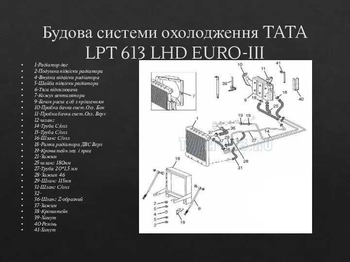 Будова системи охолодження TATA LPT 613 LHD EURO-III 1-Радіатор двс 2-Подушка