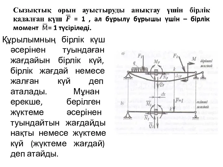 Құрылымның бірлік күш әсерінен туындаған жағдайын бірлік күй, бірлік жағдай немесе