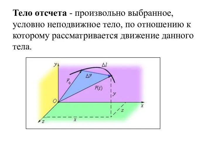 Тело отсчета - произвольно выбранное, условно неподвижное тело, по отношению к которому рассматривается движение данного тела.