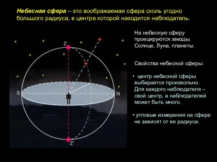 Небесная сфера – это воображаемая сфера сколь угодно большого радиуса, в