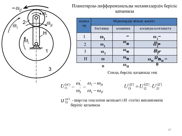 Планетарлы-дифференциальды механиздердің беріліс қатынасы Сонда, беріліс қатынасы тең: - шартты тоқталған