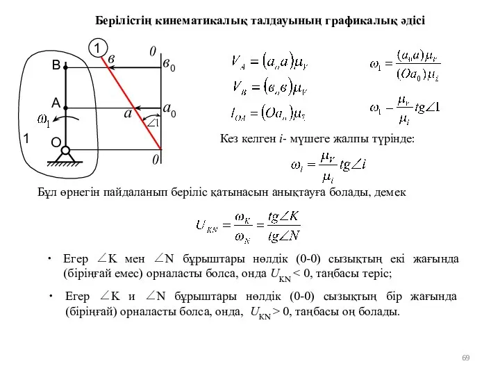 1 Берілістің кинематикалық талдауының графикалық әдісі 1 О a0 в0 в