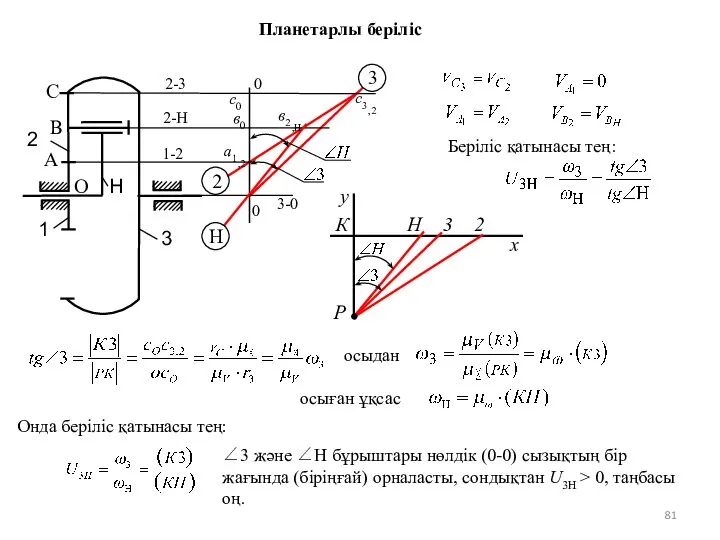 Н 1 3 2 Н 2 3 2 3 Н О