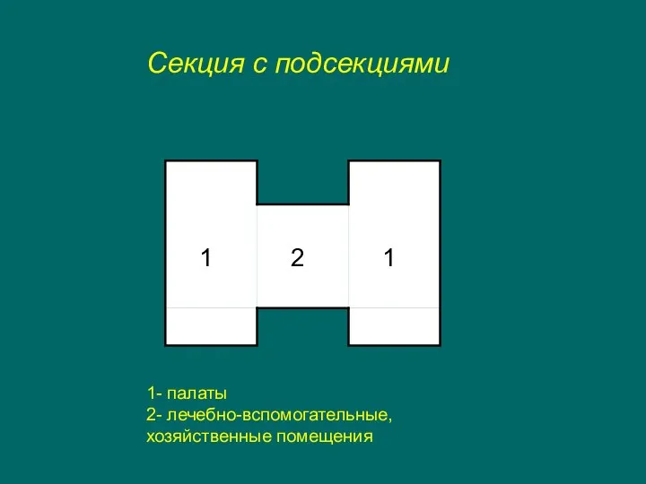 Секция с подсекциями 1- палаты 2- лечебно-вспомогательные, хозяйственные помещения