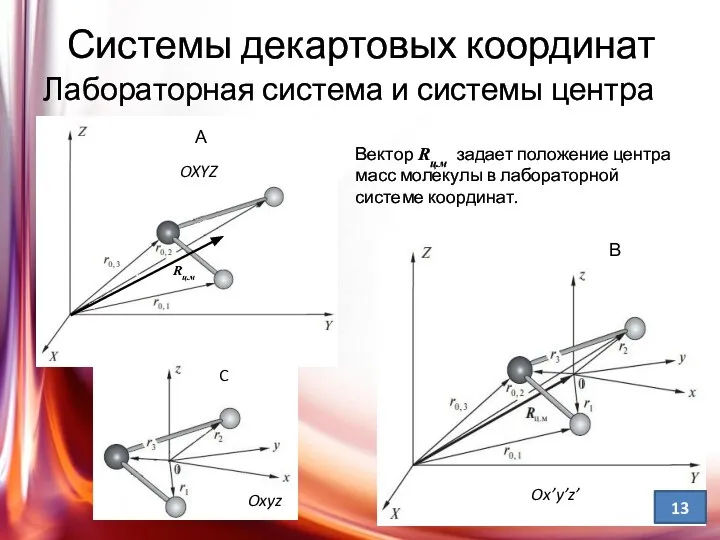 Системы декартовых координат Лабораторная система и системы центра масс: А C