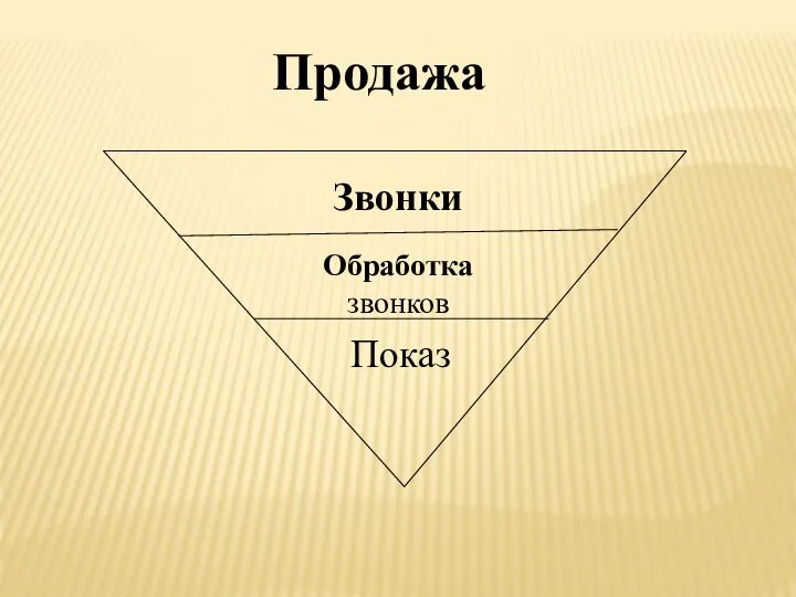 Продажа Звонки Обработка звонков Показ