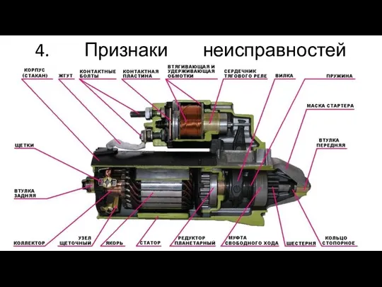 4. Признаки неисправностей стартера.