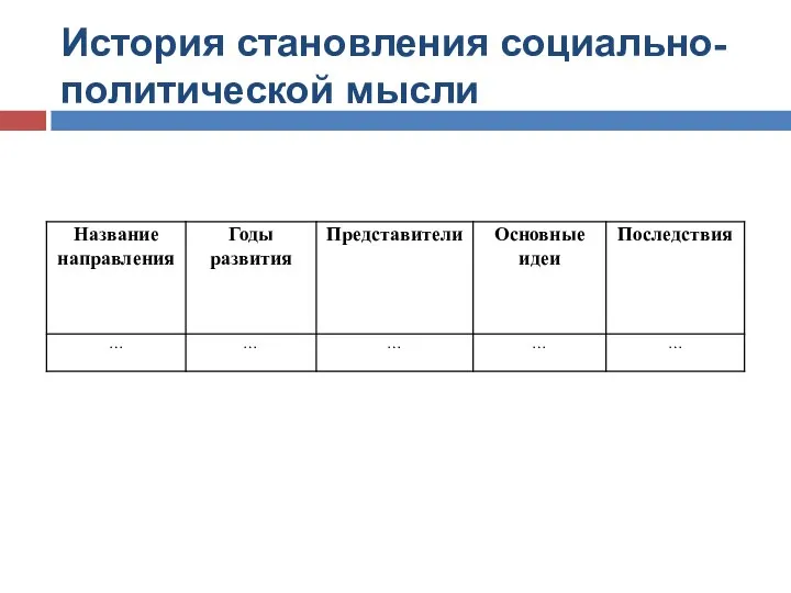 История становления социально-политической мысли