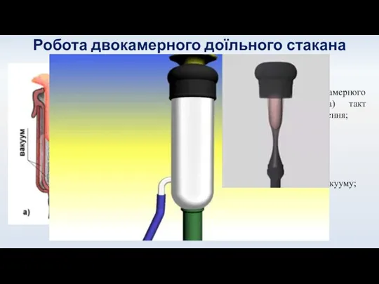 Робота двокамерного доїльного стакана Схема роботи двокамерного доїльного стакана: а) такт