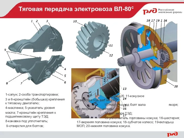 Тяговая передача электровоза ВЛ-80с 1-сапун; 2-скоба транспортировки; 3 и 6-кронштейн (бобышка)