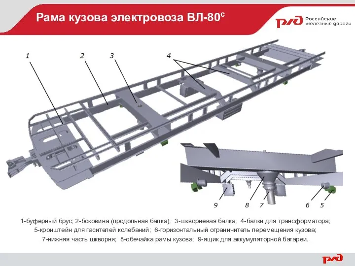 Рама кузова электровоза ВЛ-80с 1-буферный брус; 2-боковина (продольная балка); 3-шкворневая балка;