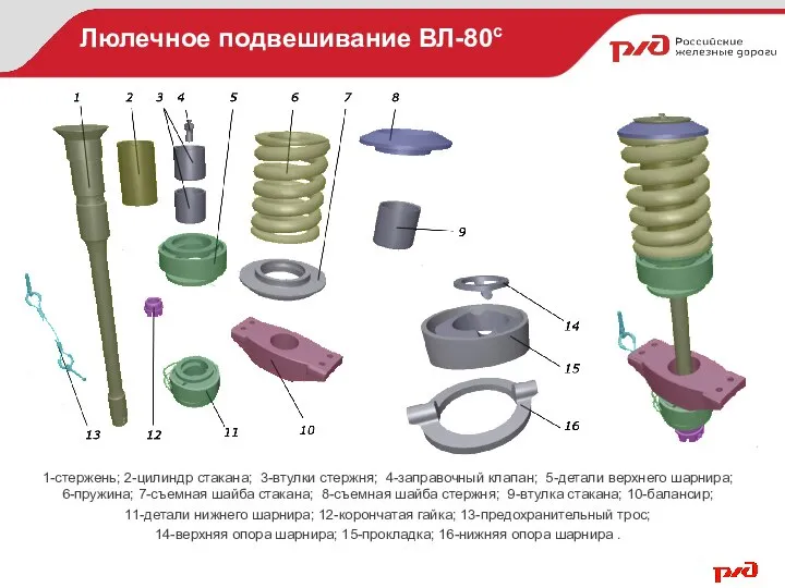 Люлечное подвешивание ВЛ-80с 1-стержень; 2-цилиндр стакана; 3-втулки стержня; 4-заправочный клапан; 5-детали