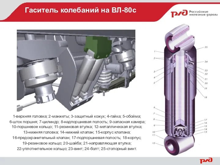 Гаситель колебаний на ВЛ-80с 1-верхняя головка; 2-манжеты; 3-защитный кожух; 4-гайка; 5-обойма;