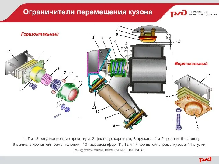 Ограничители перемещения кузова 1, 7 и 13-регулировочные прокладки; 2-фланец с корпусом;