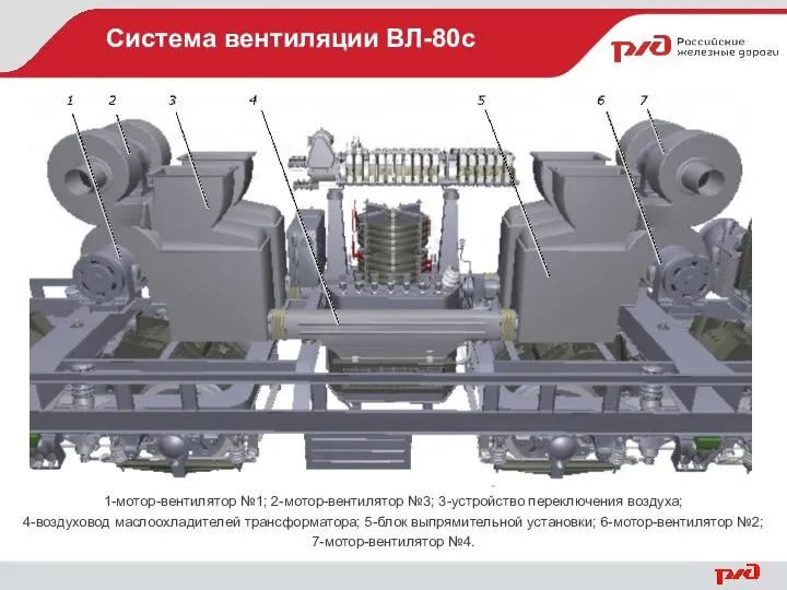 Система вентиляции ВЛ-80с 1-мотор-вентилятор №1; 2-мотор-вентилятор №3; 3-устройство переключения воздуха; 4-воздуховод