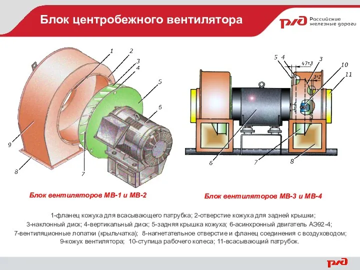 Блок центробежного вентилятора 1-фланец кожуха для всасывающего патрубка; 2-отверстие кожуха для