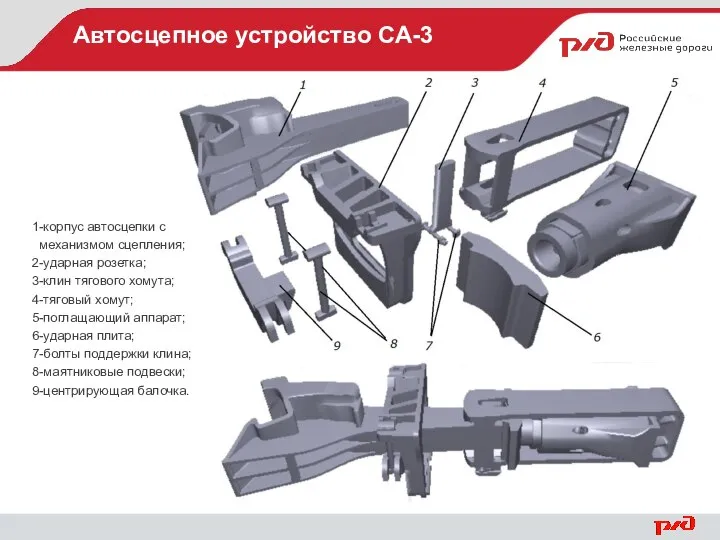 Автосцепное устройство СА-3 1-корпус автосцепки с механизмом сцепления; 2-ударная розетка; 3-клин