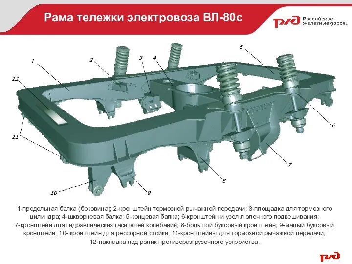 Рама тележки электровоза ВЛ-80с 1-продольная балка (боковина); 2-кронштейн тормозной рычажной передачи;