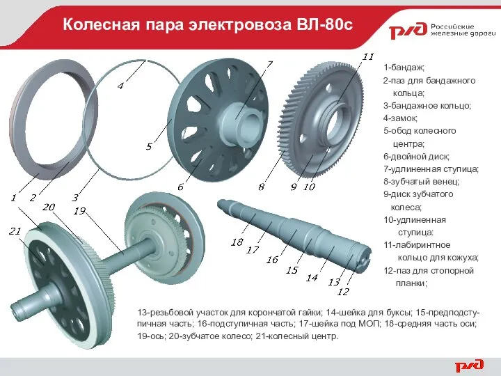 Колесная пара электровоза ВЛ-80с 1-бандаж; 2-паз для бандажного кольца; 3-бандажное кольцо;