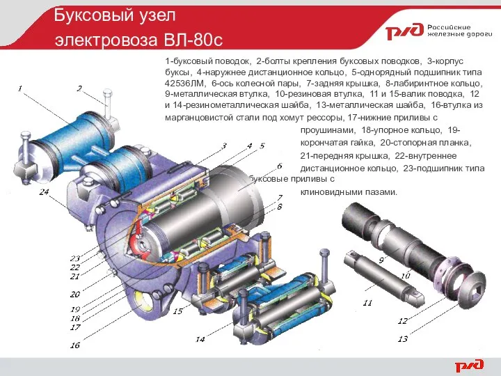 1-буксовый поводок, 2-болты крепления буксовых поводков, 3-корпус буксы, 4-наружнее дистанционное кольцо,