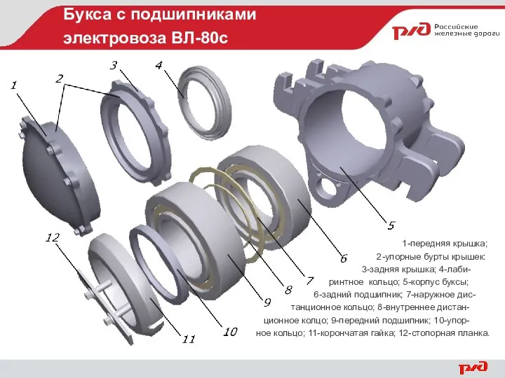 Букса с подшипниками электровоза ВЛ-80с 1-передняя крышка; 2-упорные бурты крышек: 3-задняя