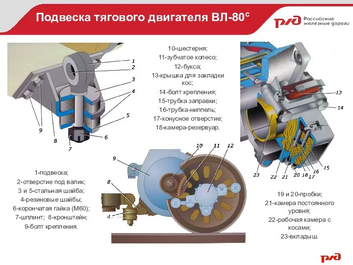 Подвеска тягового двигателя ВЛ-80с 1-подвеска; 2-отверстие под валик; 3 и 5-стальная