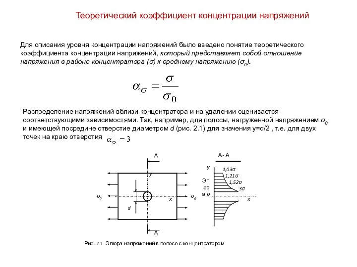 Теоретический коэффициент концентрации напряжений Для описания уровня концентрации напряжений было введено